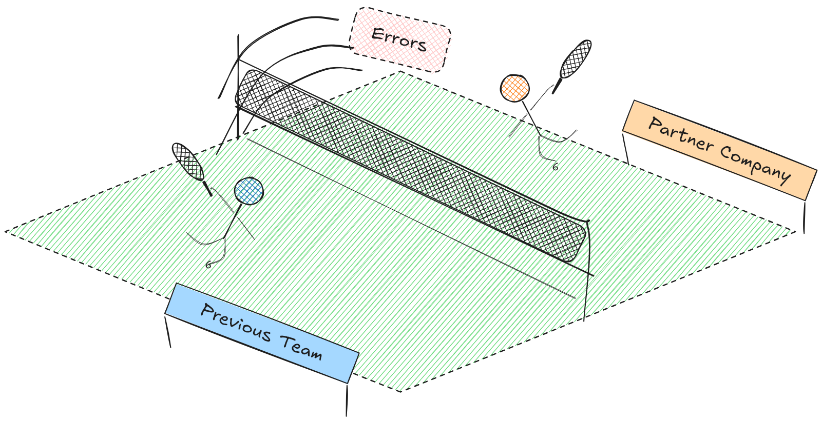 playing the blame game - cartoon stick figures playing tennis but instead of a ball, they&rsquo;re passing errors back and forth