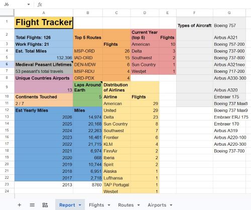 Screenshot of the Flight tracking report in Google Sheets