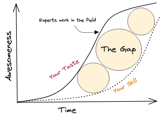 Diagram of the The Gap by Ira Glass