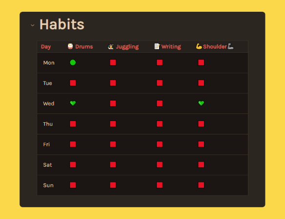 Weekly habit tracker with emoji symbols